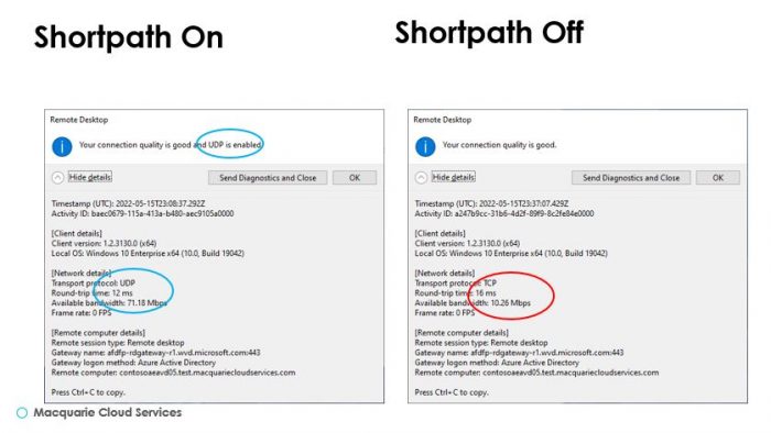 Shortpath On. Shortpath Off