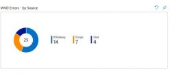 Metrics - Managed Azure Virtual Desktop