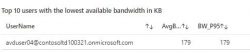 Metrics - Managed Azure Virtual Desktop