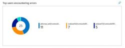 Metrics - Managed Azure Virtual Desktop