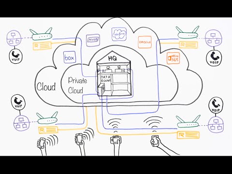 The SaaS enabled WAN