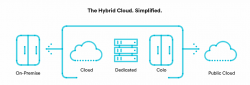 Hybrid cloud diagram Hybrid cloud diagram