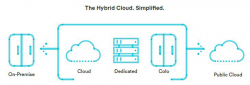 Hybrid-Cloud-Diagram-Macquarie Cloud Services-Hybrid Cloud Hosting Solutions