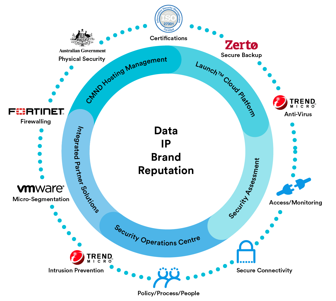 SAAS diagram