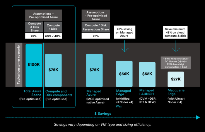 Macquarie-Flex-Solution-Bundle-Saving-Graphic