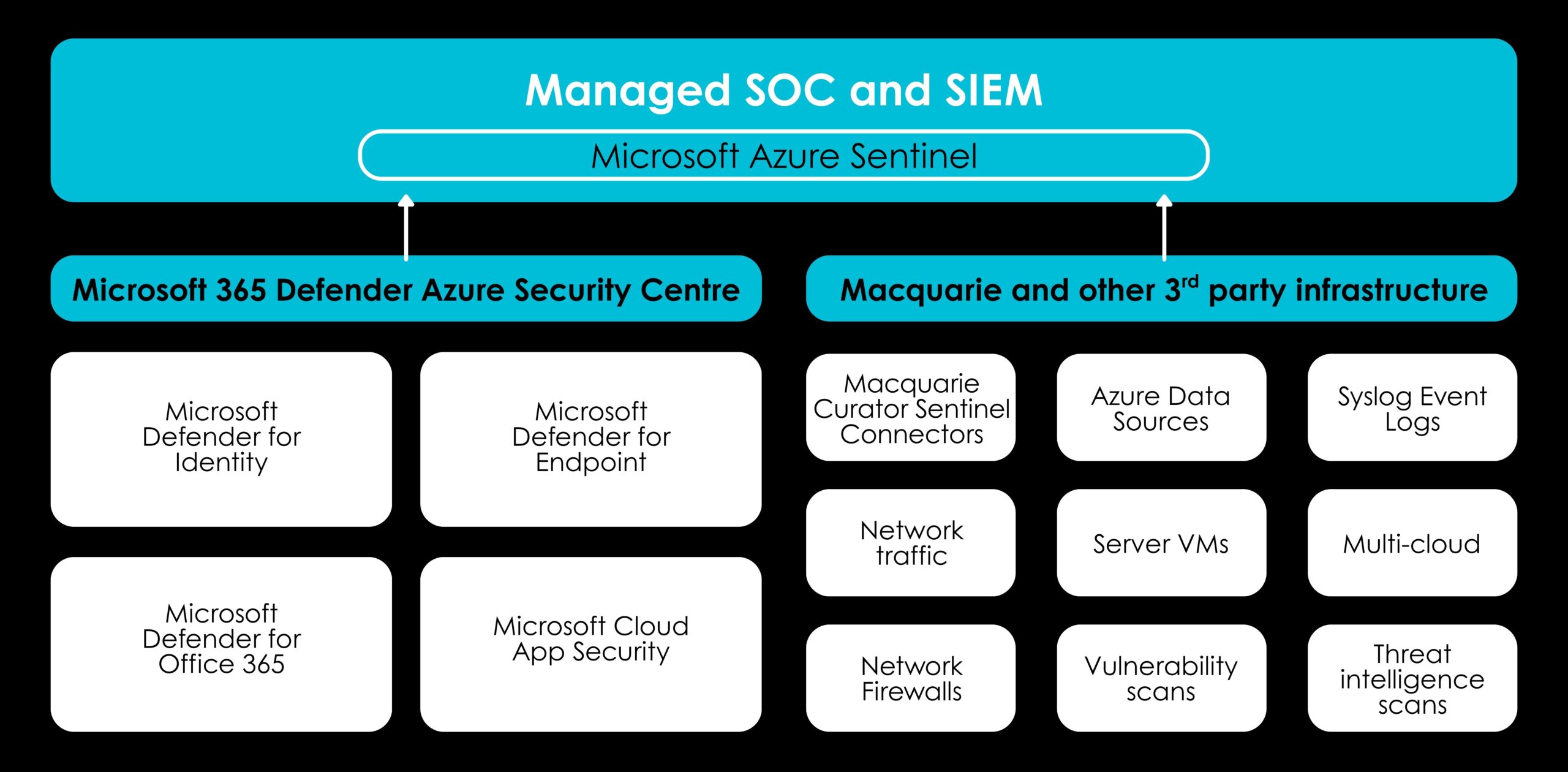 Managed-SOC-and-SIEM-visual