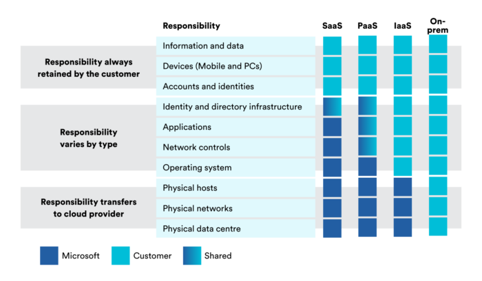 mcs-msft-shared-responsibility-model